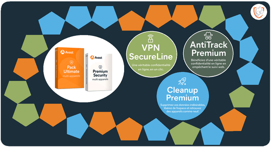 Premier comparatif Famille Avast en Tunisie dédié aux Multi-appareils d'Avast : antivirus premium, vpn,antitrack,cleanup et ultimate conçu par CAT - Avast Tunisie pour un choix professionnel, rapide et optimal
